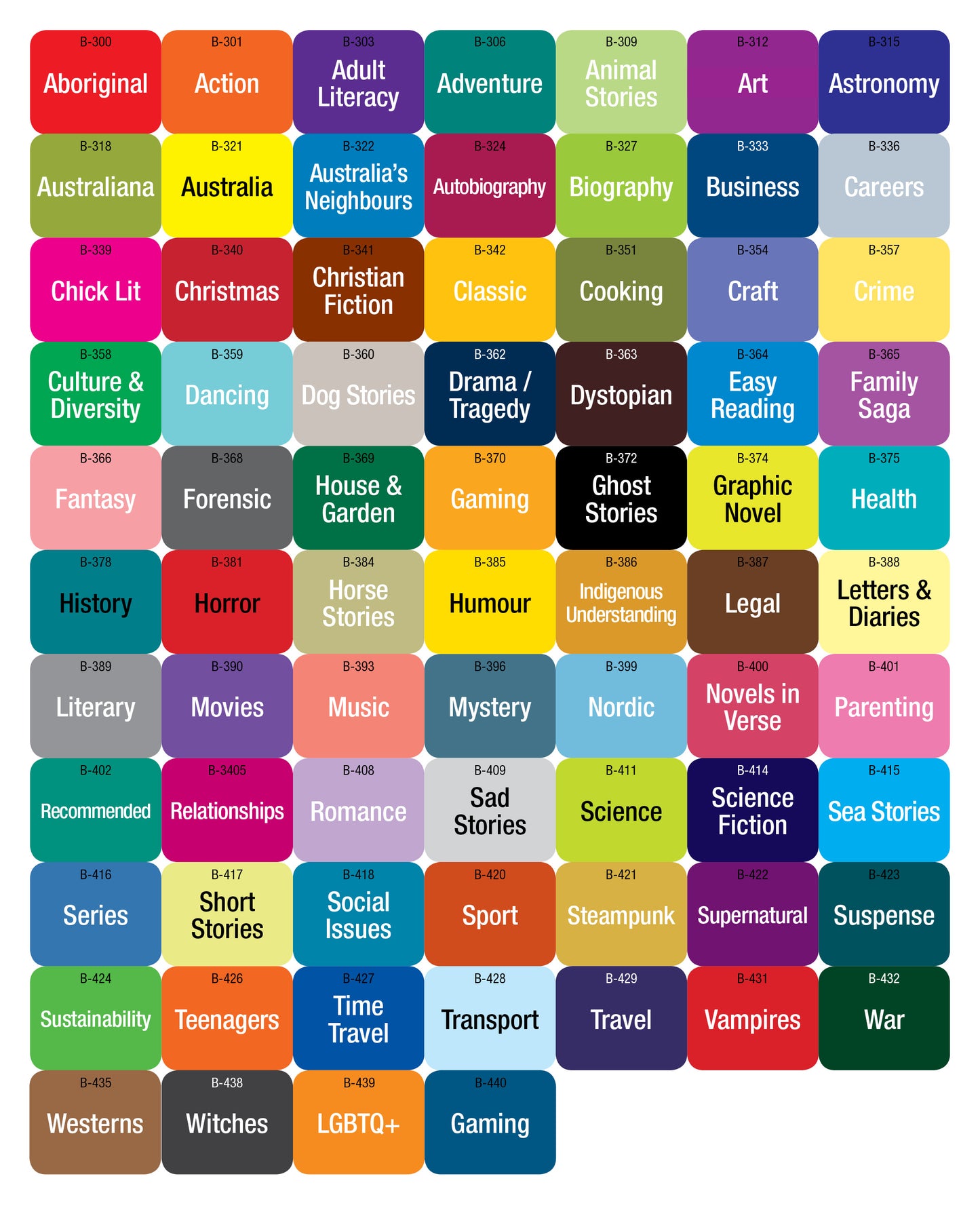 A - Genre Labels Basic Word Only Collection