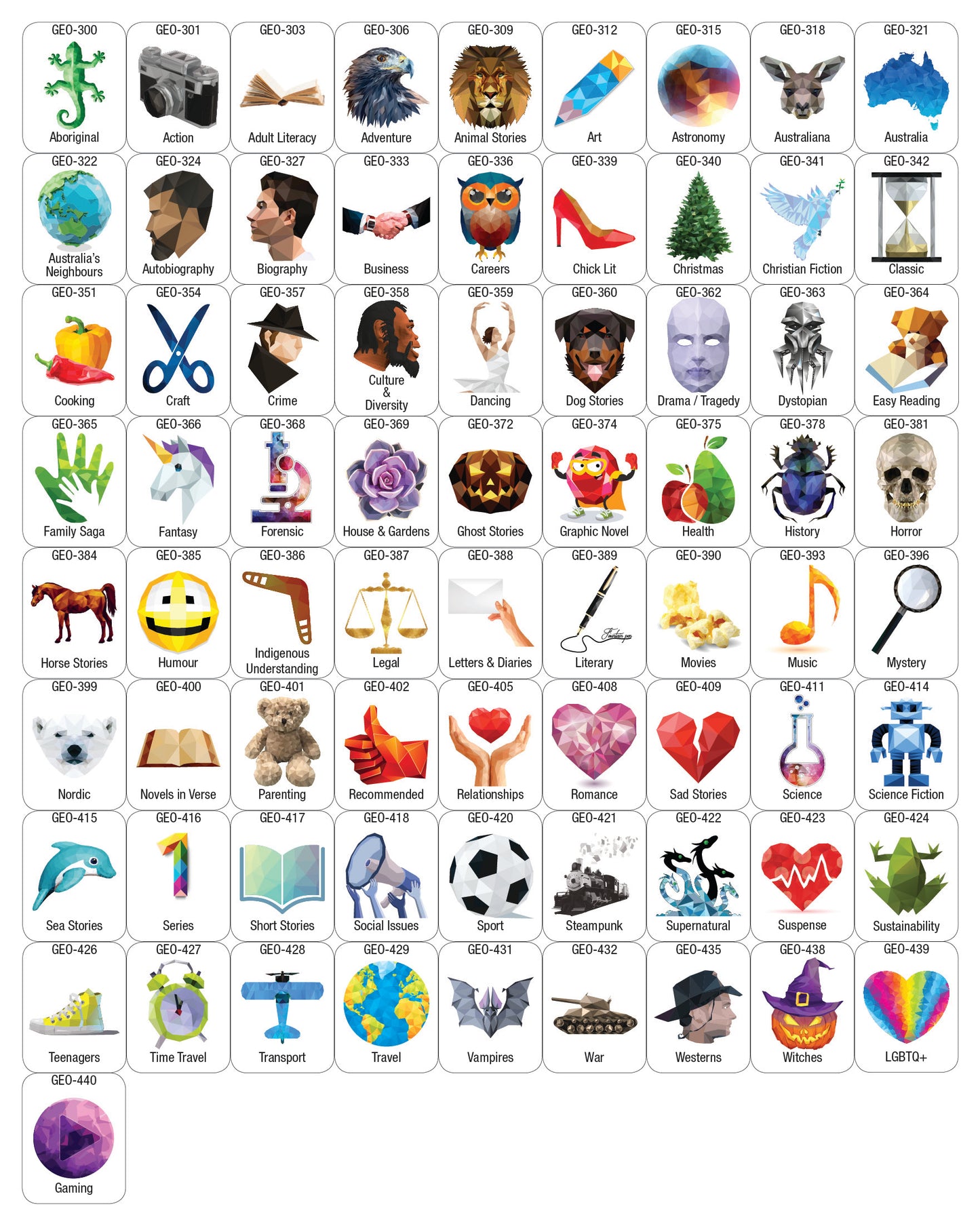 A - Genre Labels Geo Collection