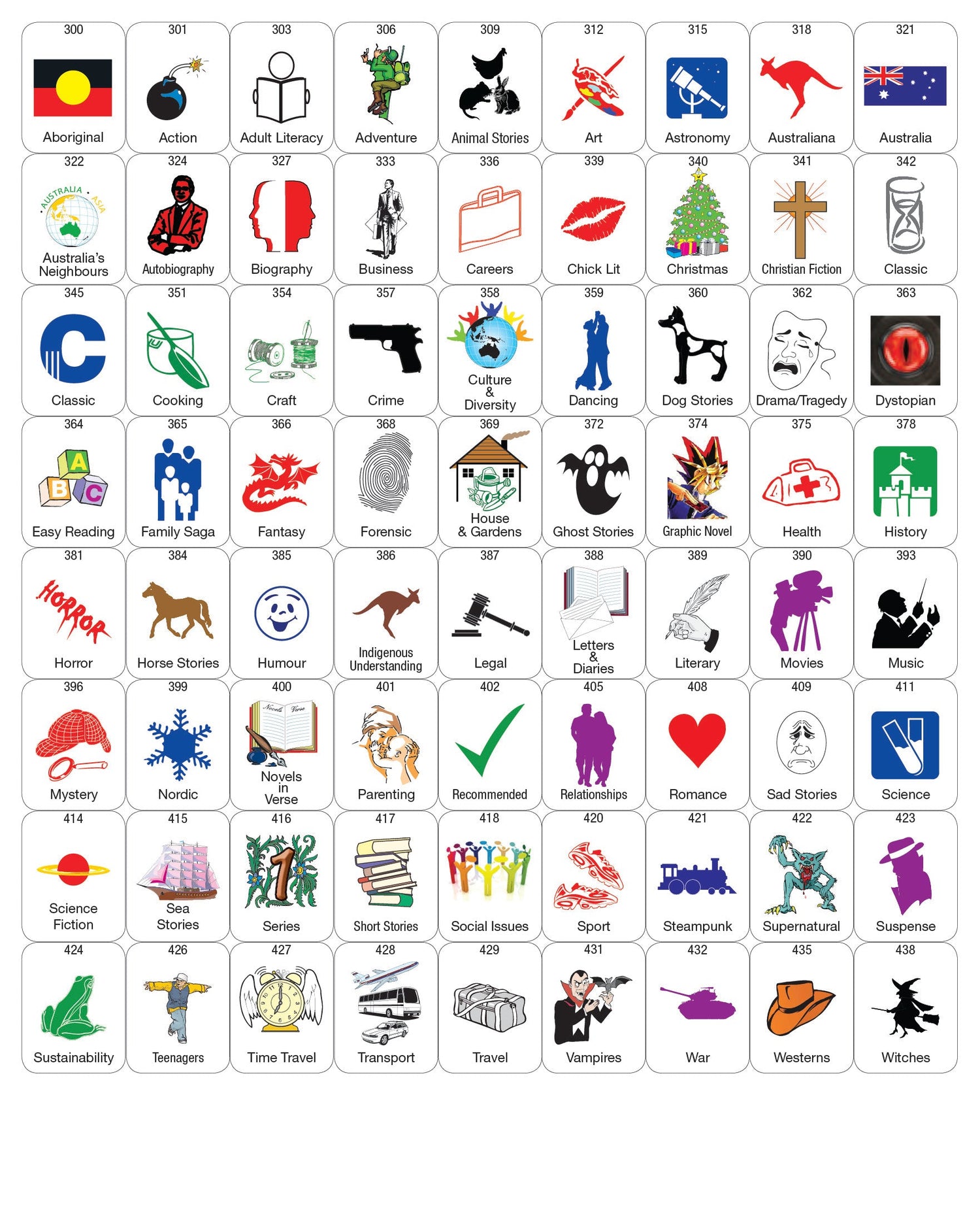 Genre Labels & A4 Laminated Genre Signs Classic