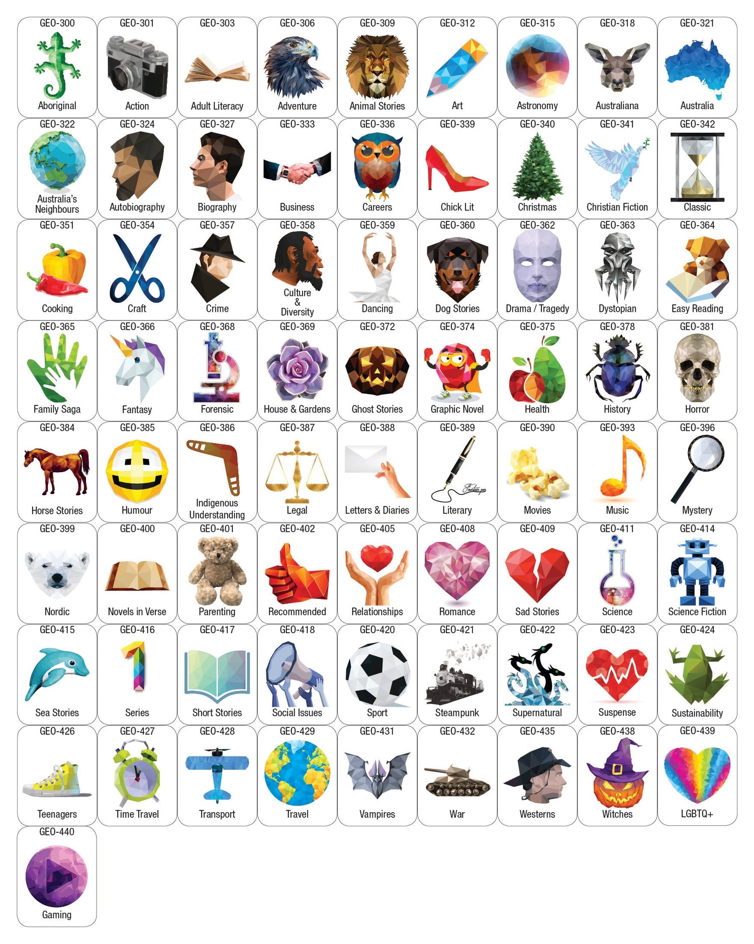 Genre Labels & A4 Laminated Genre Signs Geo