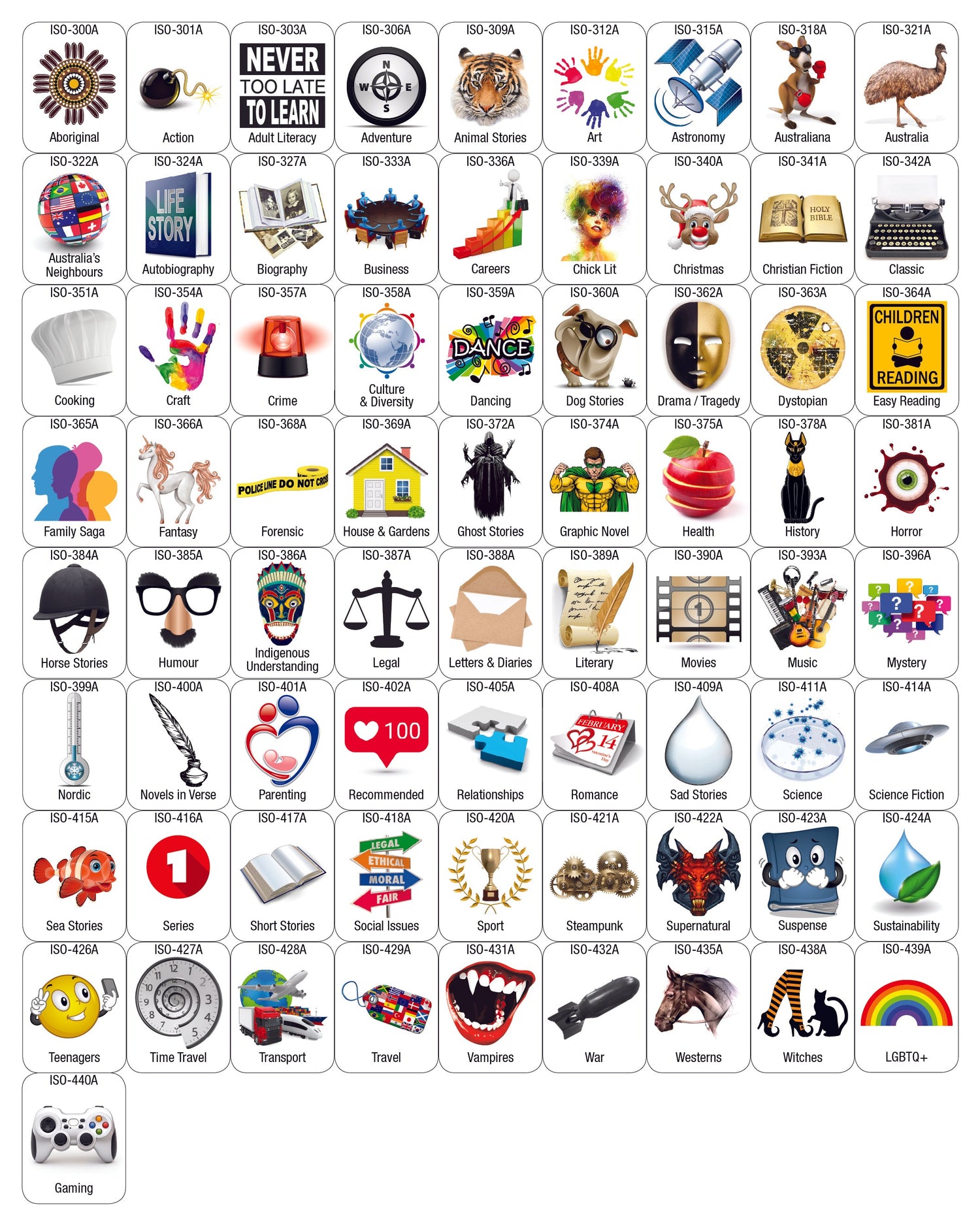 Genre Labels & A4 Laminated Genre Signs ISO A