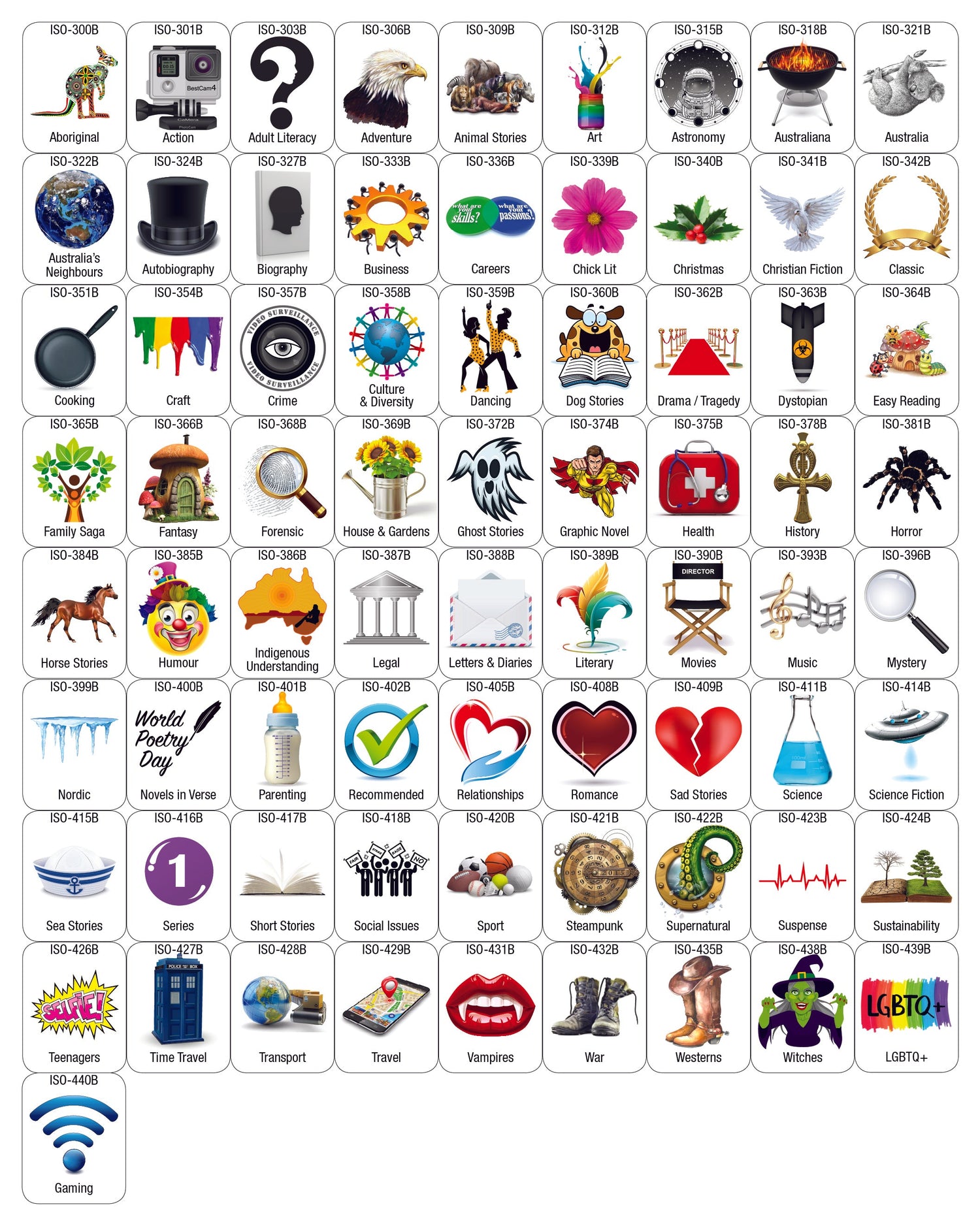 Genre Labels & A4 Laminated Genre Signs ISO B