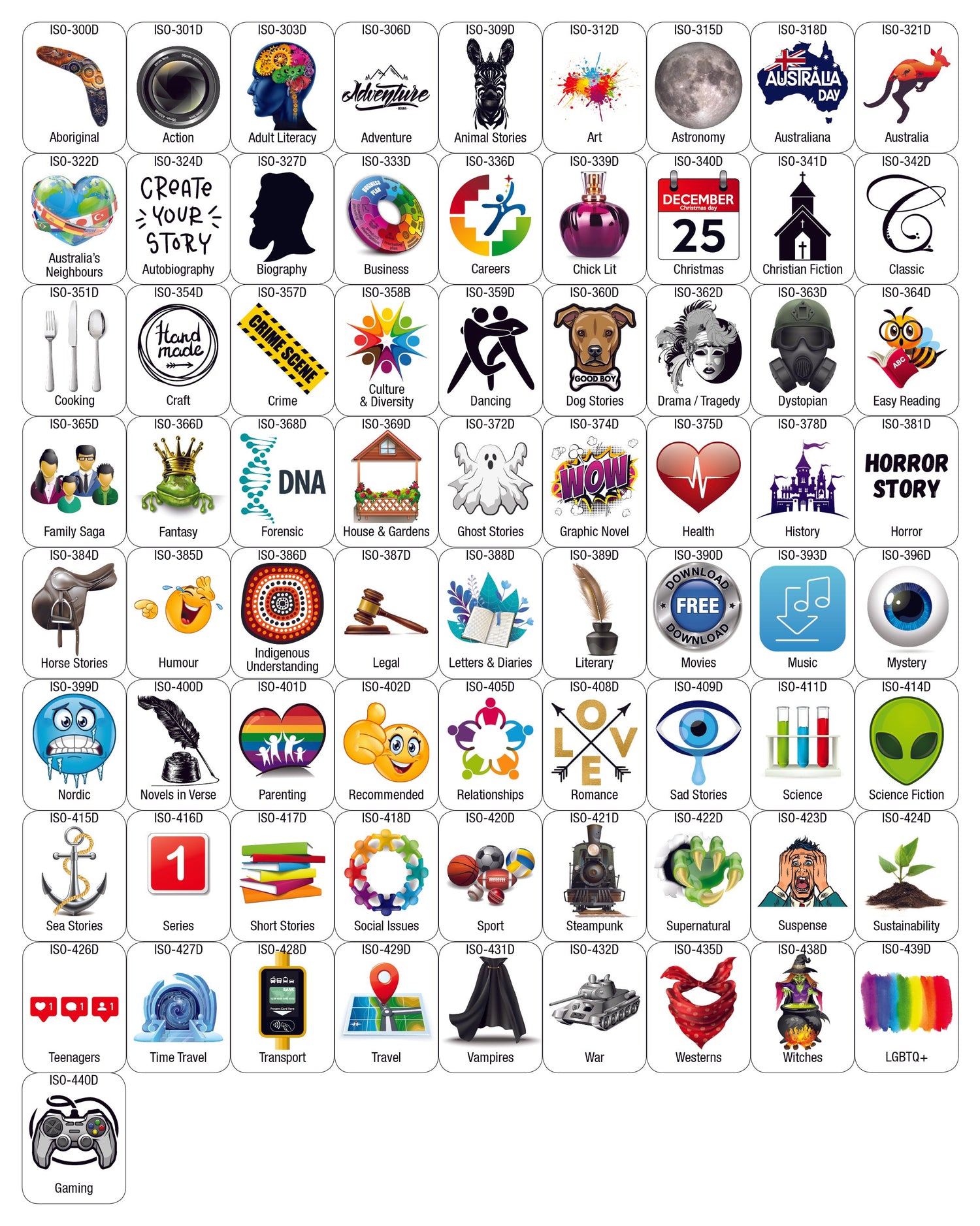 Genre Labels & A4 Laminated Genre Signs ISO D