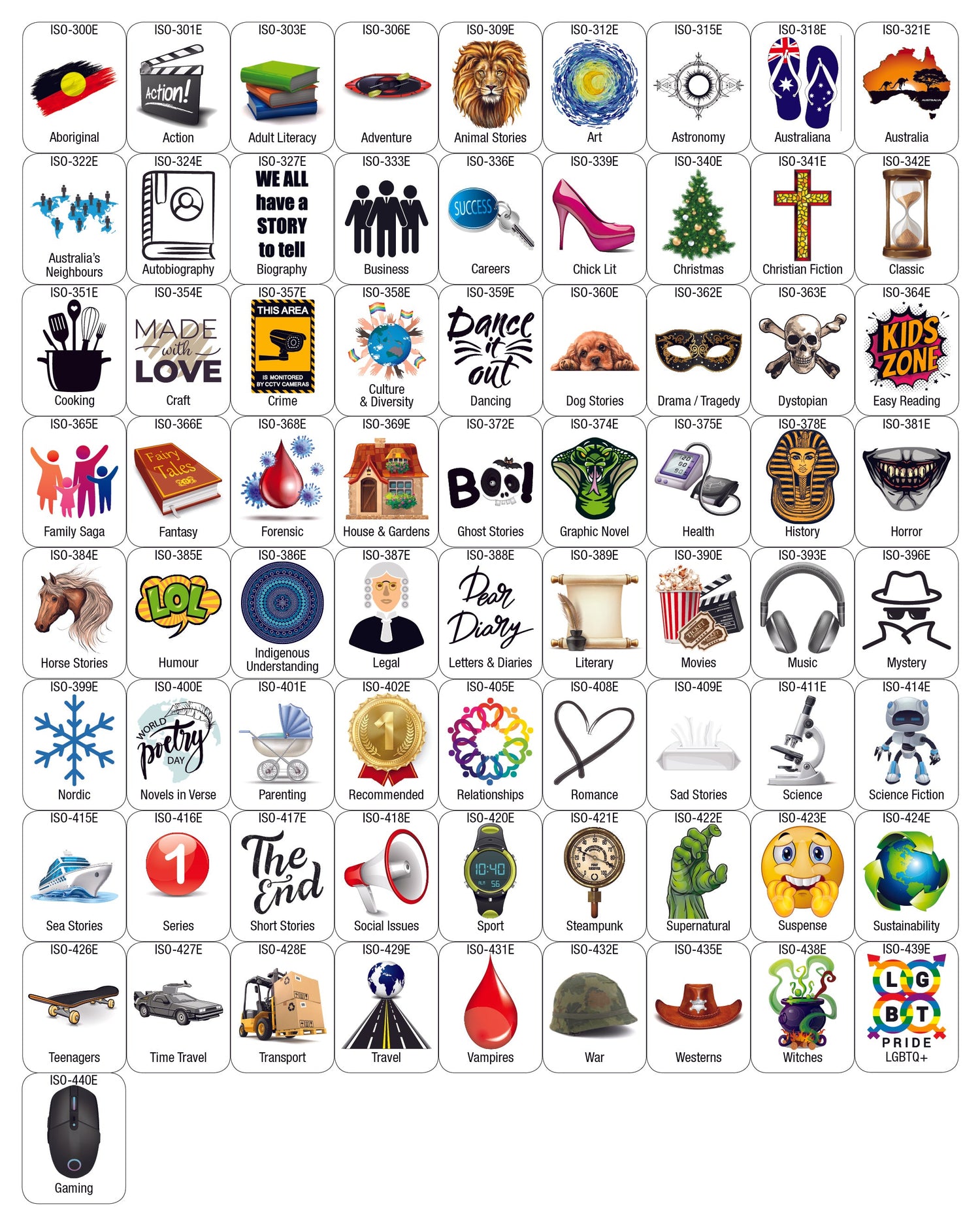 Genre Labels & A4 Laminated Genre Signs ISO E