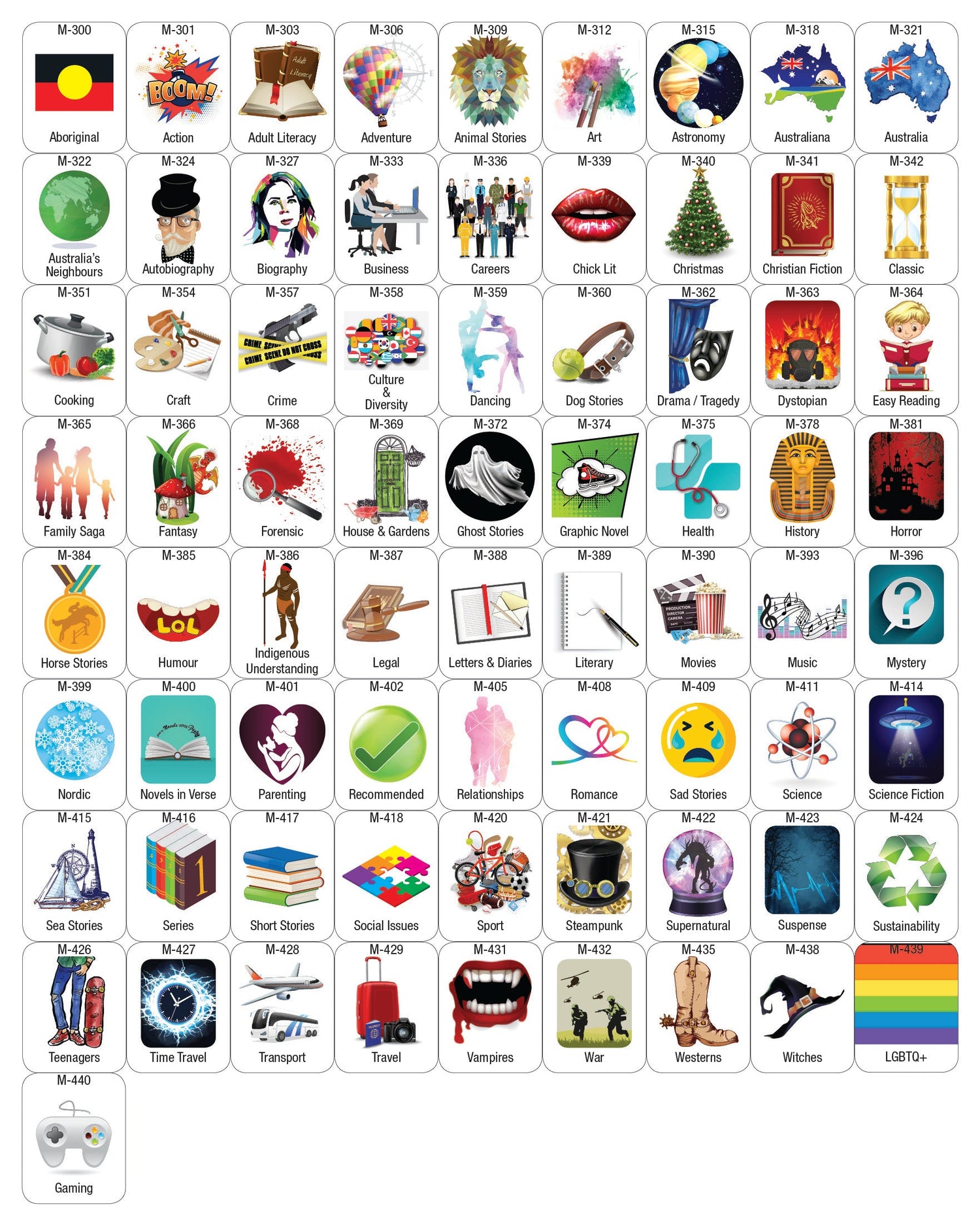 Genre Labels & A4 Laminated Genre Signs Modern/ Contemporary