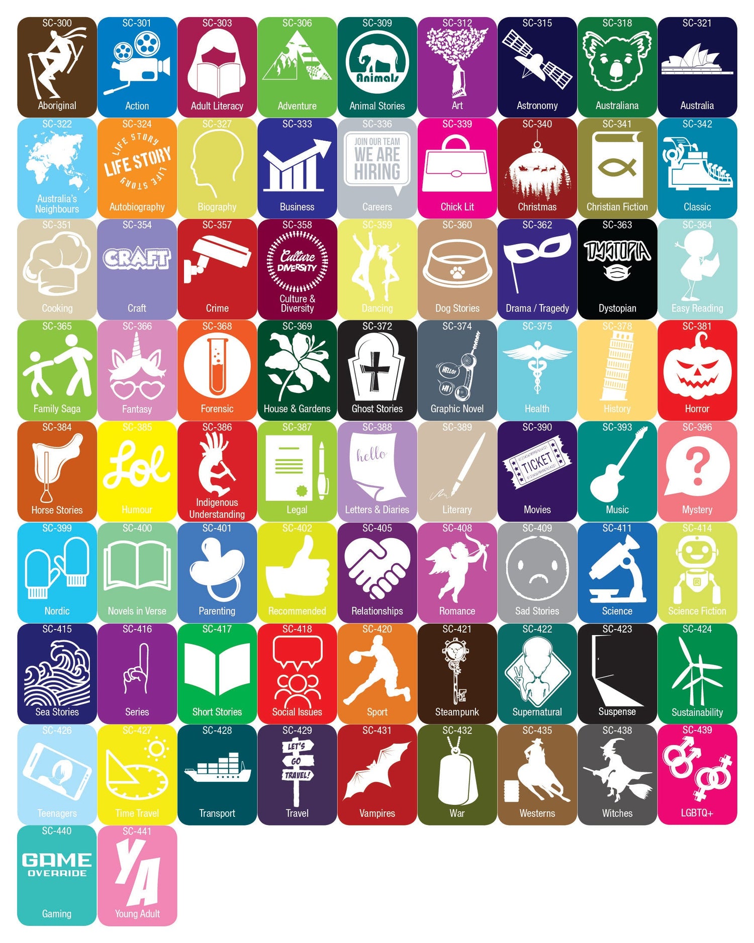 Genre Labels & A4 Laminated Genre Signs Silhouette Colour