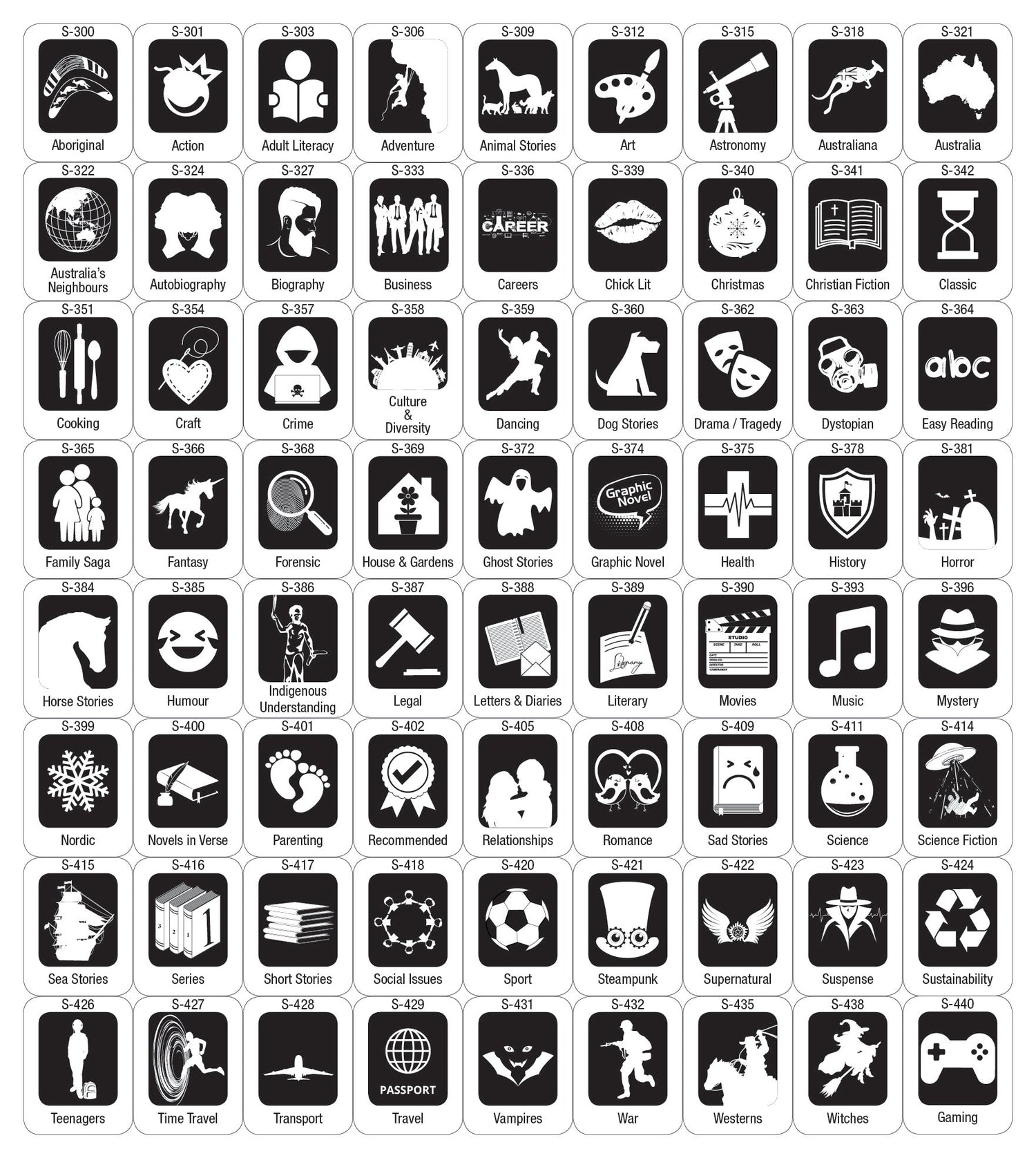 Genre Labels & A4 Laminated Genre Signs Silhouette Night