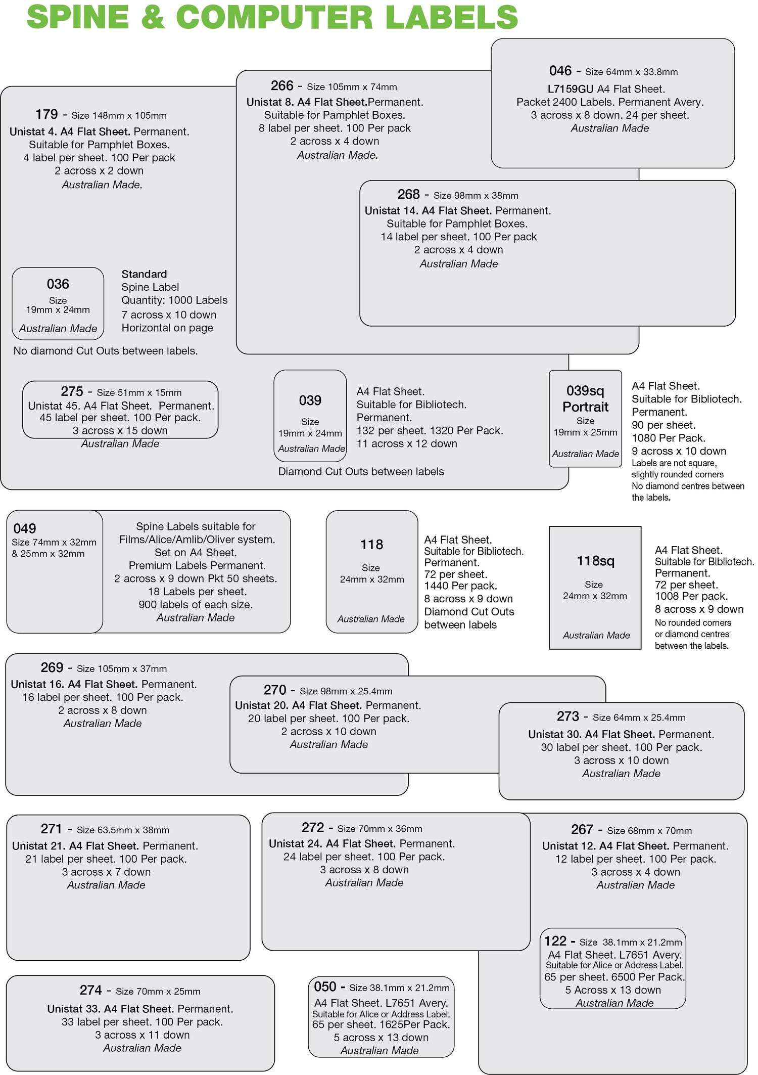 Unistat Labels
