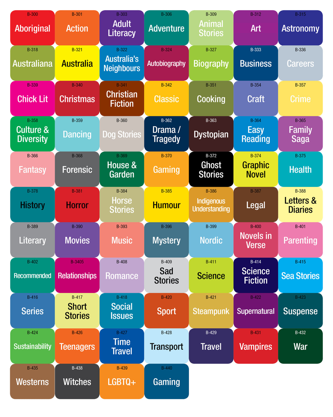 Shop Genre Labels for Libraries | Book Organisation AU